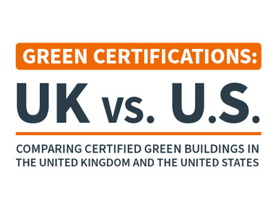 Green Certifications UK vs U.S.